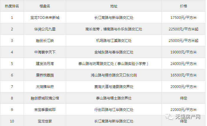 无锡区排名_无锡餐厅排名前十