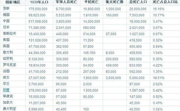 二战后苏联gdp排名_二战后苏联全线超越美国, GDP超过7500亿美元, 却开始发展这种行业