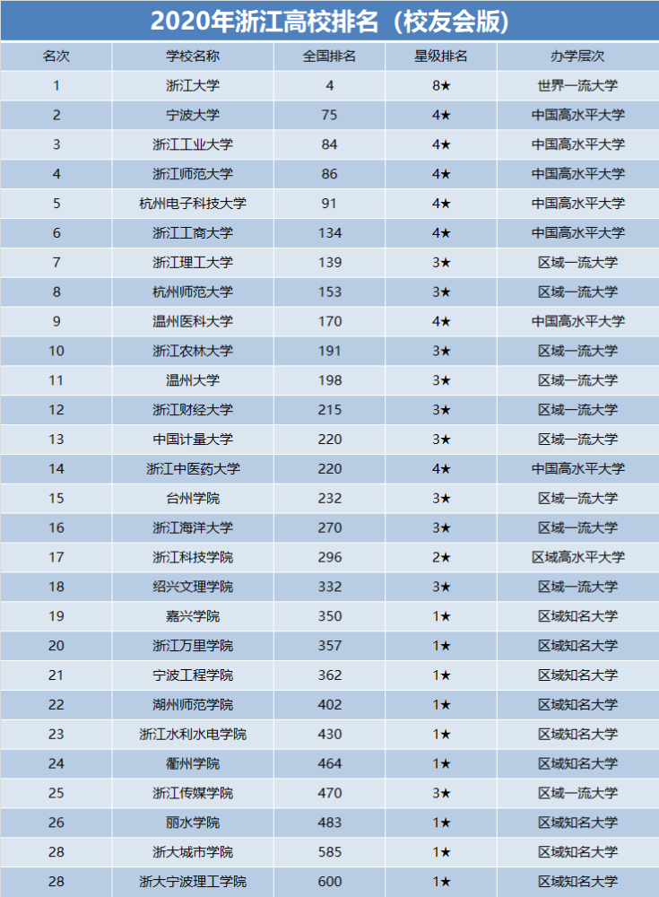 浙江工业大学排名_浙江工业大学