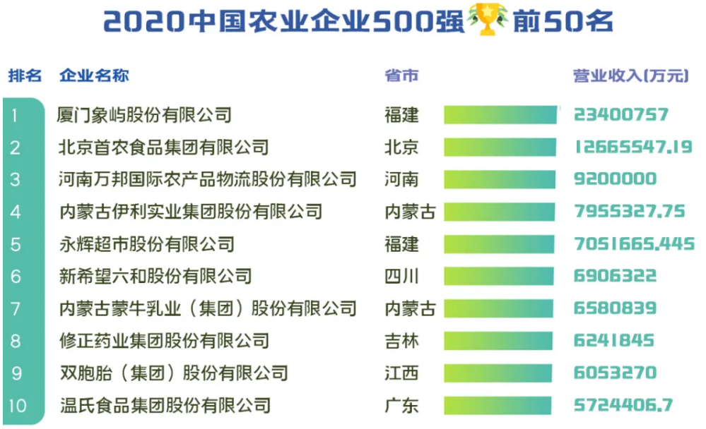农业企业排名_农业银行图片