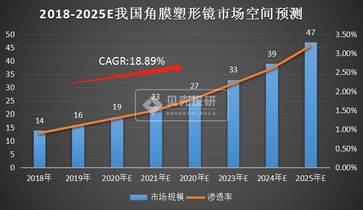 欧普gdp