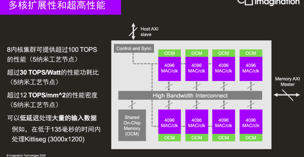 算力突破600tops!imagination发布全新多核ai加速器img series4 nna