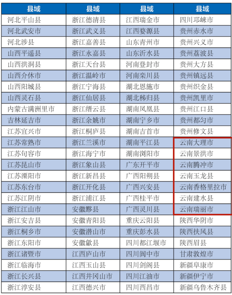 丘北县gdp排名2020中国_云南文山州各市县2020年GDP出炉 丘北县名义增速最快(3)