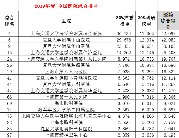 病理科排名_病理科图片(3)