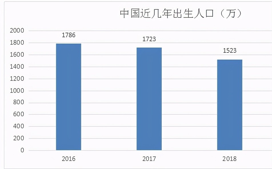 中国剩下多少人口_全中国人口有多少人(3)