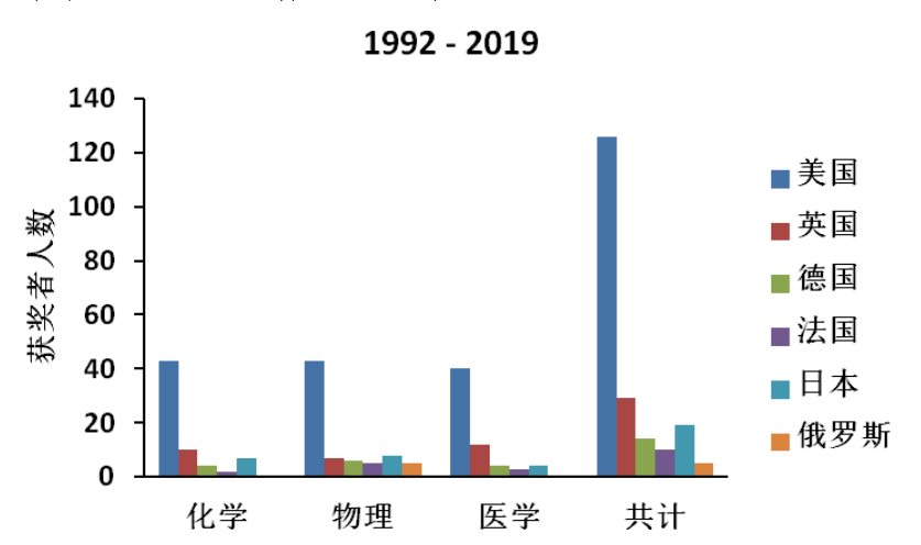 美国人口数学_美国人口(3)