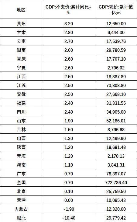 台州前三季度gdp(3)