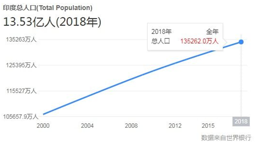 11亿人口_人口老龄化