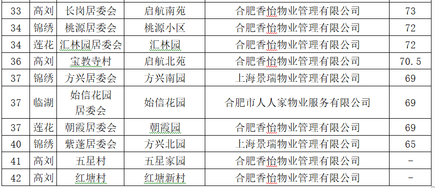 合肥物业公司排名_合肥公司营业执照照片