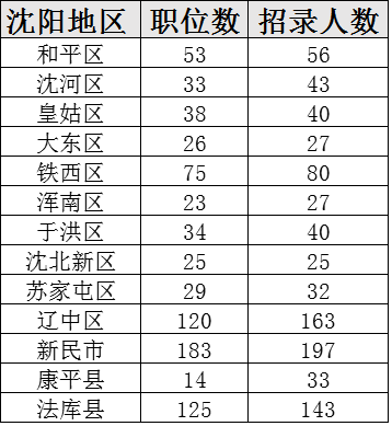 辽宁省各市人口数量_强加初中 中海映山湖教育配套环评出炉,小学3班变2班,利(2)