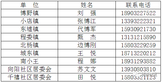 第七次人口普查三不漏_第七次人口普查图片(3)