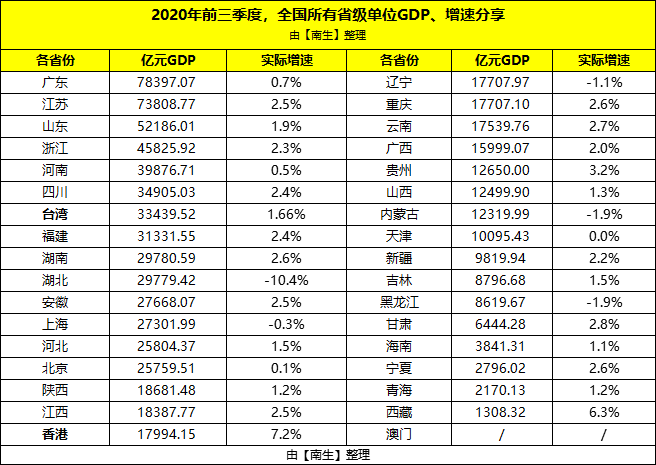 香港vs东京gdp_东京食尸鬼