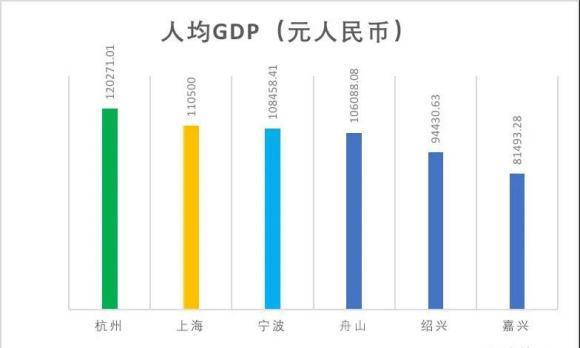 湖州gdp怎么样_惠州,湖州与盐城市,今年第一季度的GDP总量排名如何呢