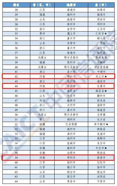 2021年江苏百强镇gdp排名_如皋排名第16位 2021年GDP百强县排行榜出炉(3)