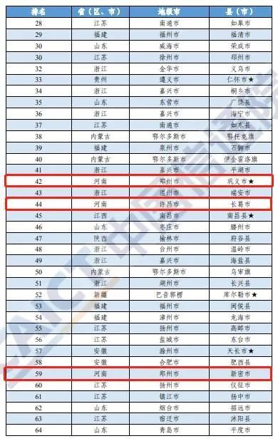 2020年百强县gdp