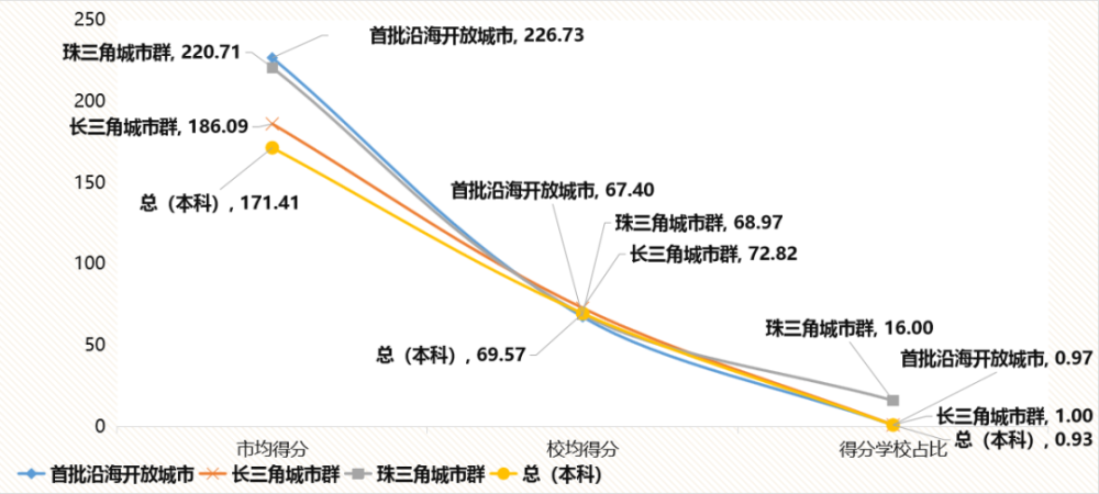 首批沿海开放gdp_首批14个沿海开放城市GDP,阿斗北海位居倒数第一(2)