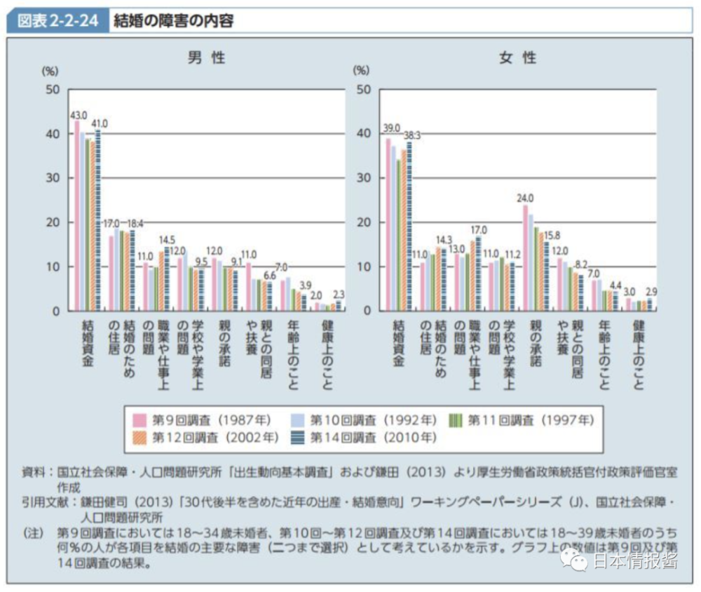 云南单身男士人口_云南少数民族人口占比(2)