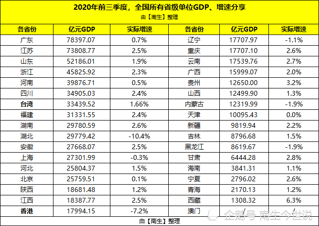 江西PK重庆GDP_江西gdp数据