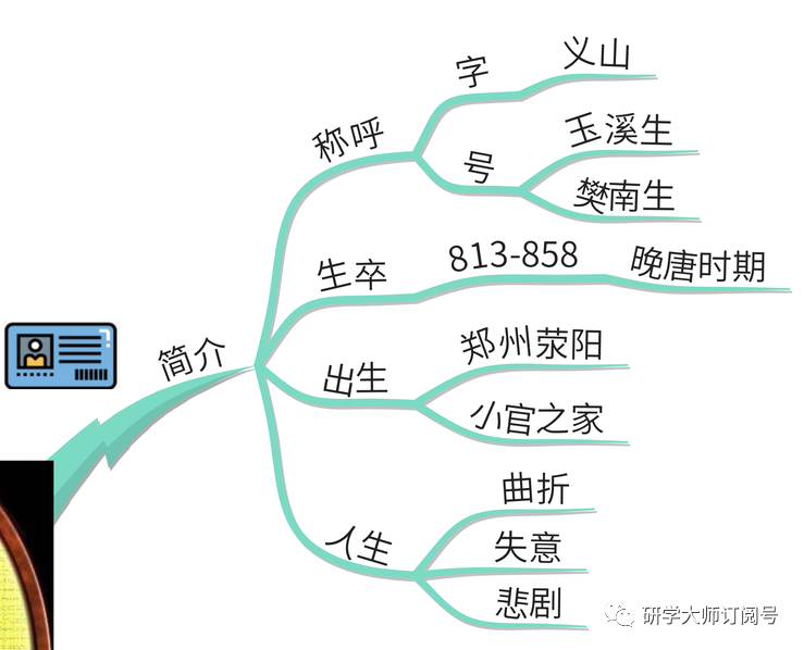 思维导图读人物冷门诗人李商隐