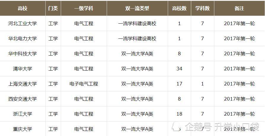 电气工程学科排名_河北工程大学科信学院(2)