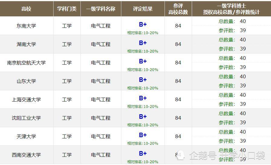 电气工程学科排名_河北工程大学科信学院