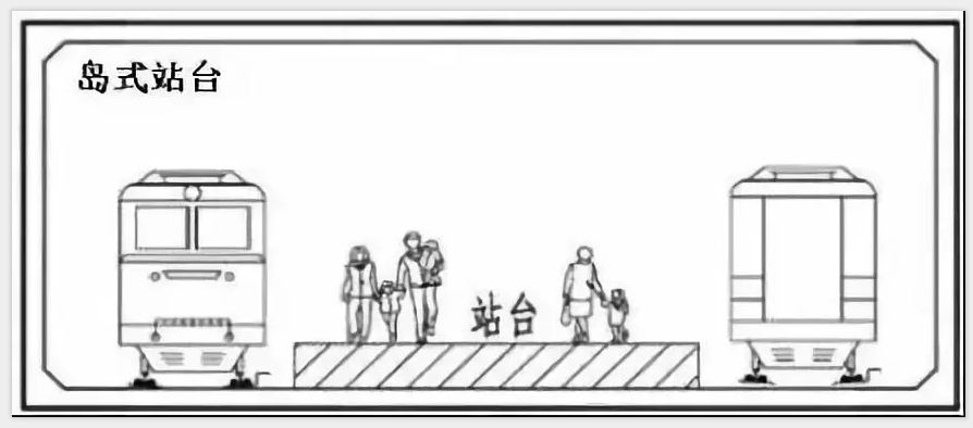 岛式站台01其实在地铁建设过程中,考虑到成本,建筑结构以及客流组织等