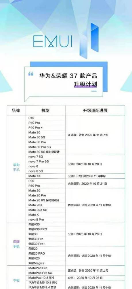 华为emui11将正式推送,37款机型计划升级,你的手机支持吗?