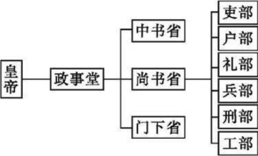 狄仁杰,"凤阁鸾台平章事",是什么官?为什么人人忌惮!