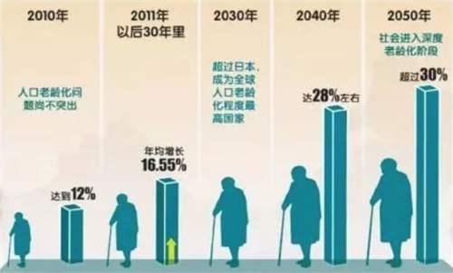 2019年我国人口达到多少亿人_2020年人口多少亿