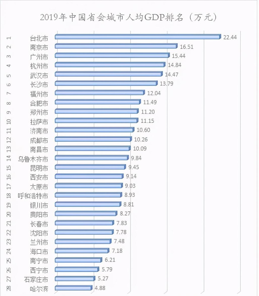 全国各县gdp倒数排名_2020年全国gdp排名(3)