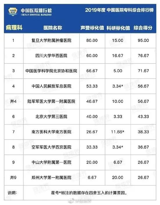 病理科排名_病理科图片