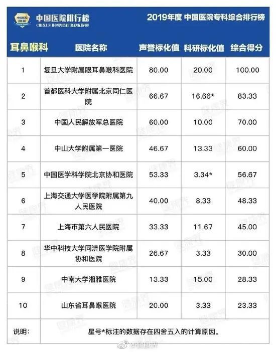 病理科排名_病理科图片