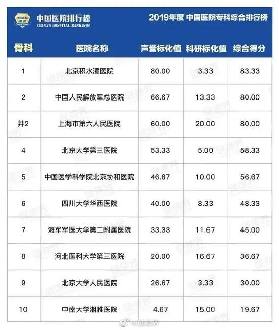 江西专科排名_江西排名前20的专科(3)