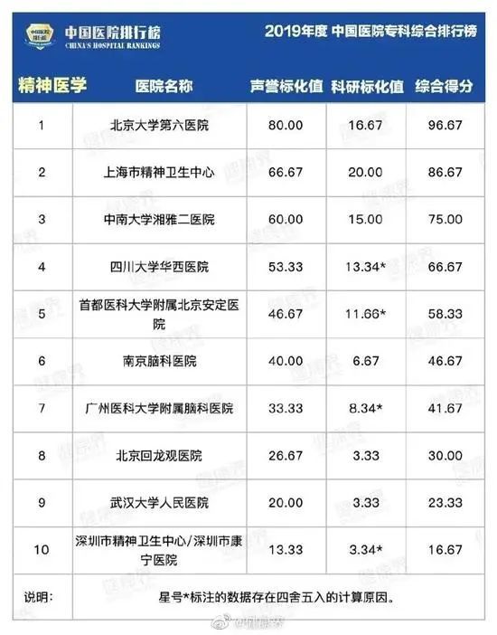 江西专科排名_江西排名前20的专科(2)