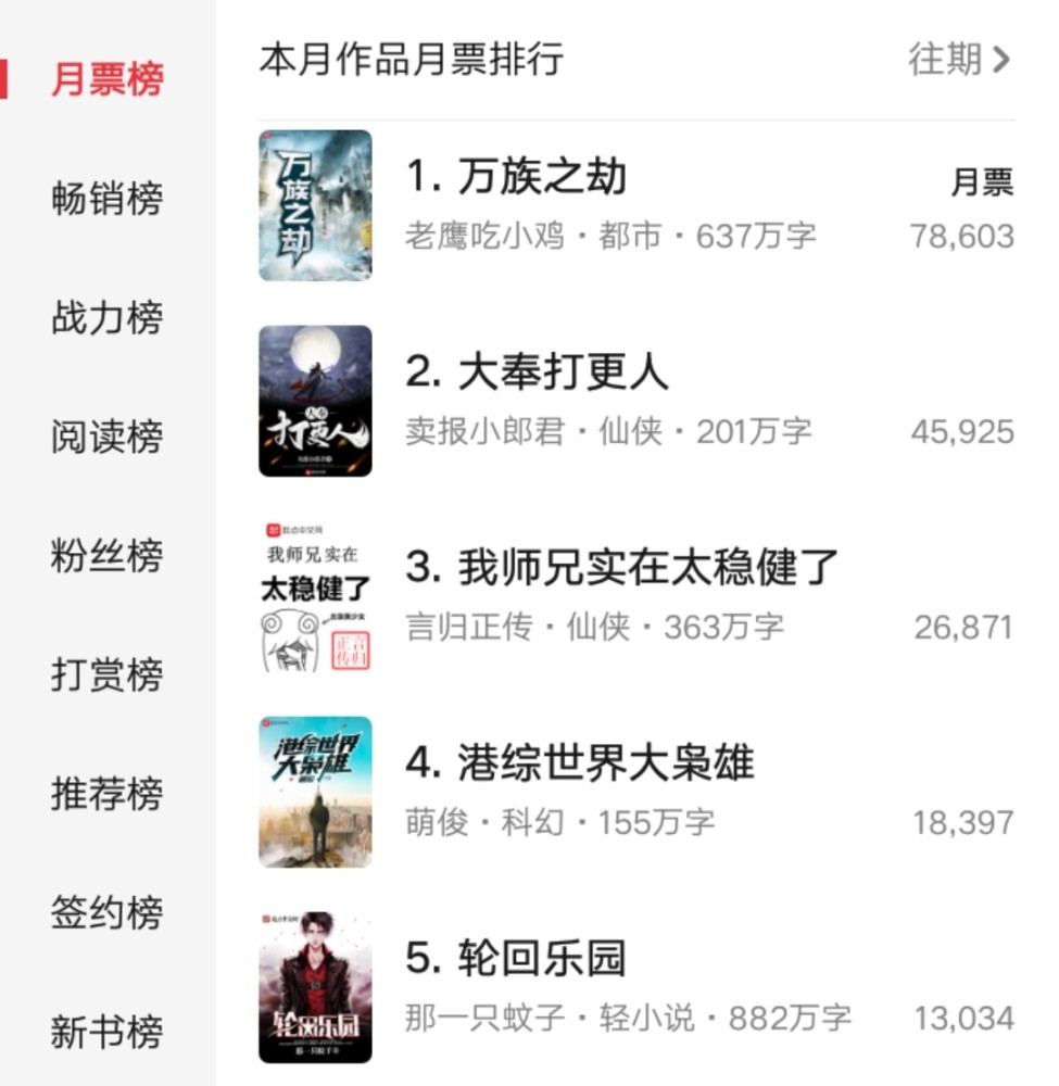 月票排行榜_北京公交月票(2)