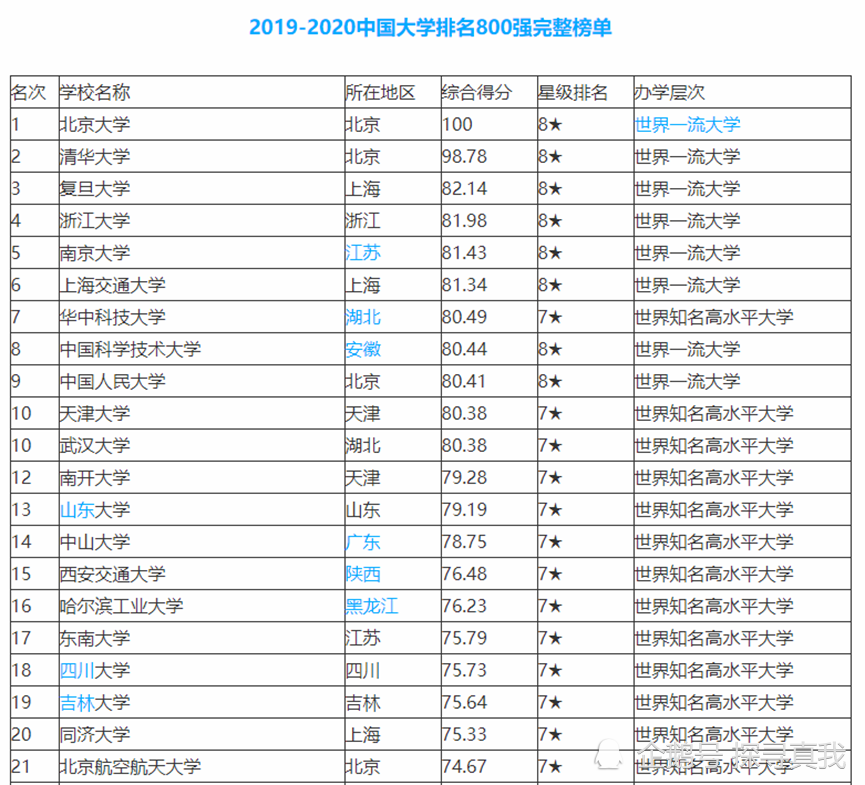 武汉的大学排名二本_武汉大学排名(3)