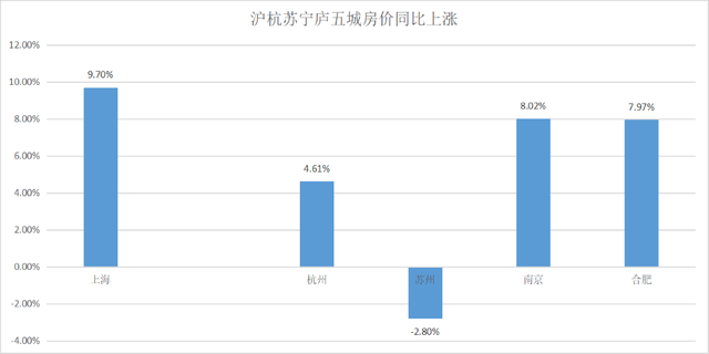 杭州gdp增长率(3)