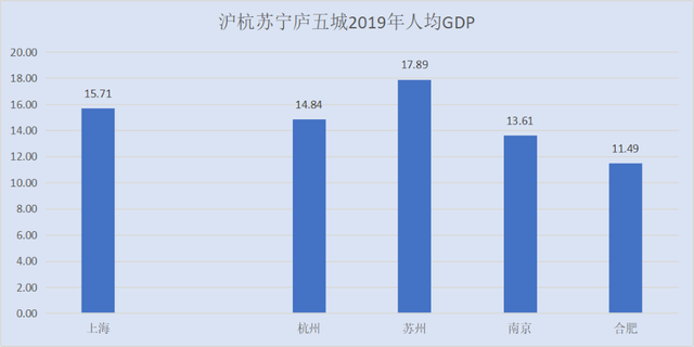 苏州与合肥gdp_五年内合肥GDP总量追上南京,可能吗(2)