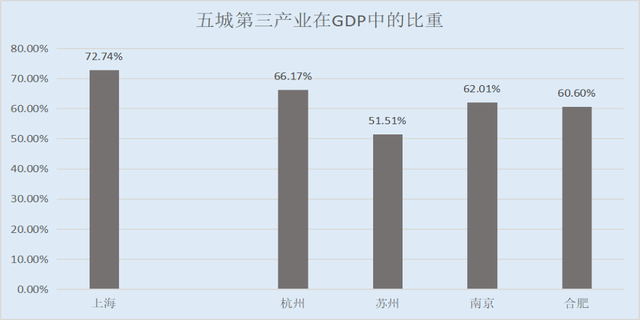 第三产业在经济总量中的比重_传闻中的陈芊芊(3)