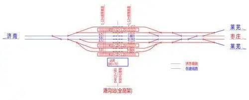 1,港沟站:济莱高铁在建站,原按2台4线布置,济枣高铁从车站南端(即