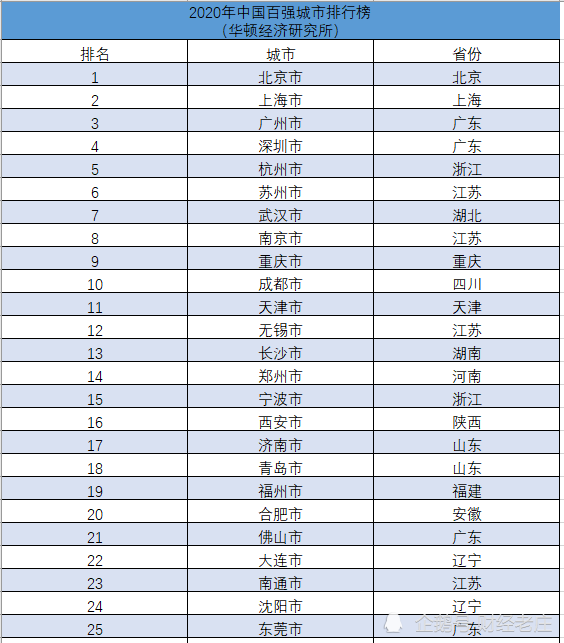 2020江苏省13地级市gdp排名_江苏13市最新GDP排行,你在的城市排第几(3)