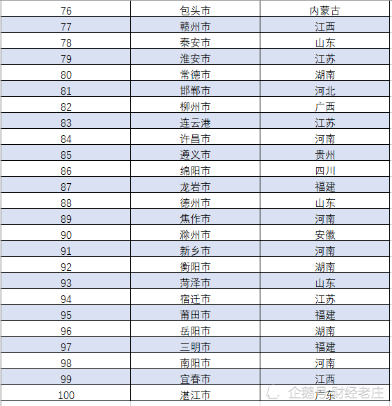 2020江苏省13地级市gdp排名_江苏13市最新GDP排行,你在的城市排第几(3)