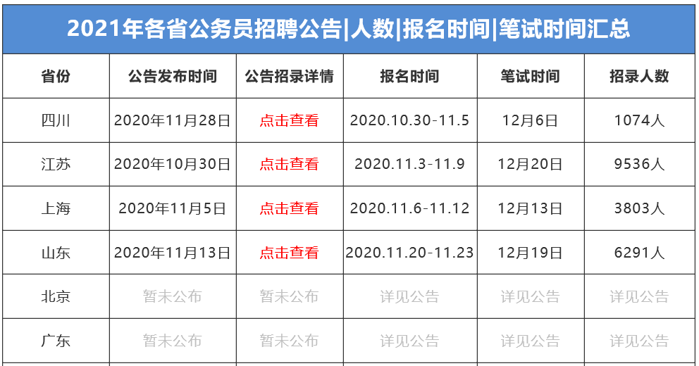 莱阳市人口数量_烟台市各区县 莱阳市人口最多,栖霞市面积最大,龙口市GDP第一(3)