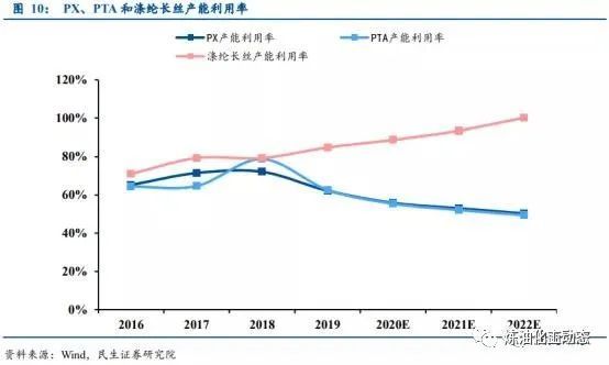 恒力石化GDP如何算_恒力石化照片(2)