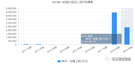 恒力石化大连增加多少gdp_恒力石化股票能涨多少(3)