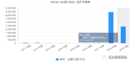 大连恒力石化投产gdp增加多少_一场豪赌盛宴 恒力石化 荣盛石化 恒逸石化,谁是最大赢家(3)