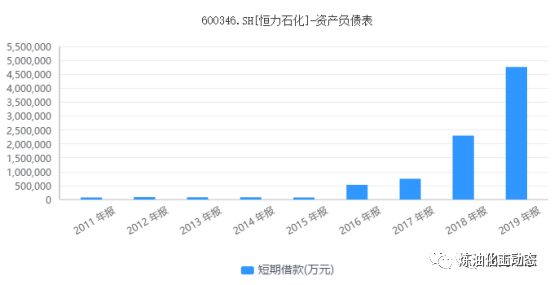 恒力石化算不算大连的GDP_一场豪赌盛宴 恒力石化 荣盛石化 恒逸石化,谁是最大赢家(3)