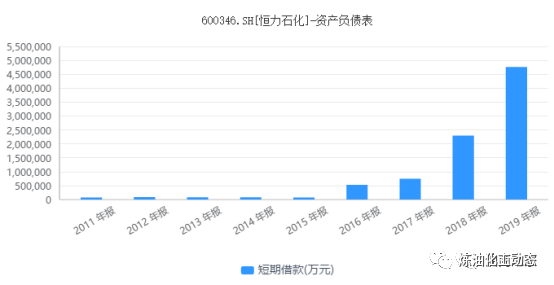 大连恒力石化投产gdp增加多少_一场豪赌盛宴 恒力石化 荣盛石化 恒逸石化,谁是最大赢家(3)