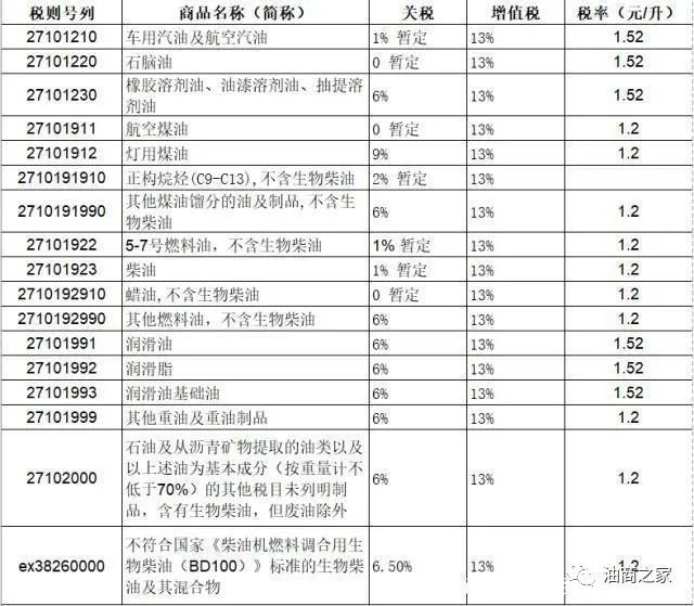 律师收入算gdp_财政收入占gdp的比重(3)