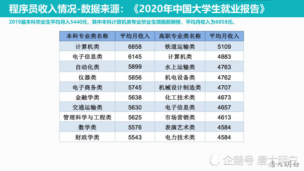 2019年 人均工资_呼市人均工资标准2020